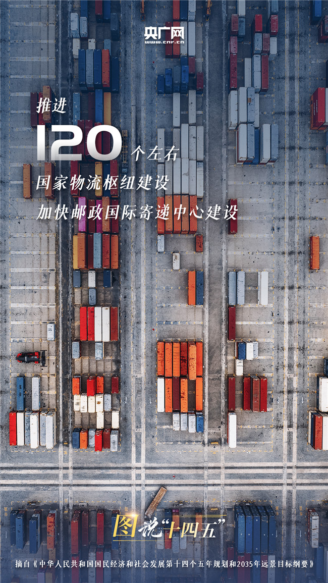 图说“十四五”丨更快！更稳！更远！更密！未来五年咱们一起这样走！