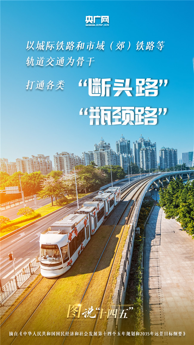图说“十四五”丨更快！更稳！更远！更密！未来五年咱们一起这样走！
