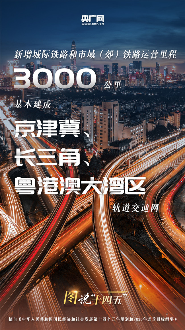 图说“十四五”丨更快！更稳！更远！更密！未来五年咱们一起这样走！