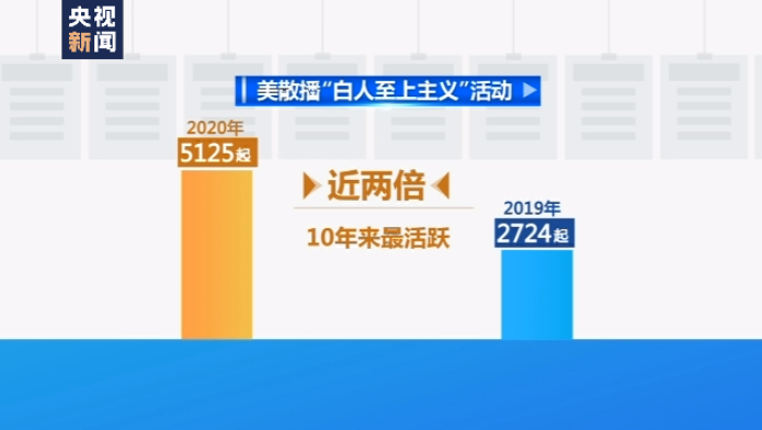 “亚裔现在就像任人宰割的猎物”?最近两月美国仇视亚裔事件超500起