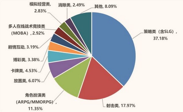 一年或亏掉上两年利润、游戏研发能力不足 曾经手游界“网红公司”创梦天地转型遇坎坷