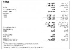 华润啤酒：营收下滑净利上升，停运4间啤酒厂