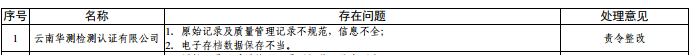云南15家检验检测机构遭责令整改 含华测检测子公司