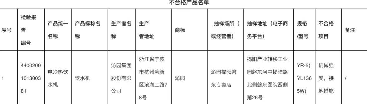 联合利华旗下沁园饮水机抽检不合格 登广东市监通报