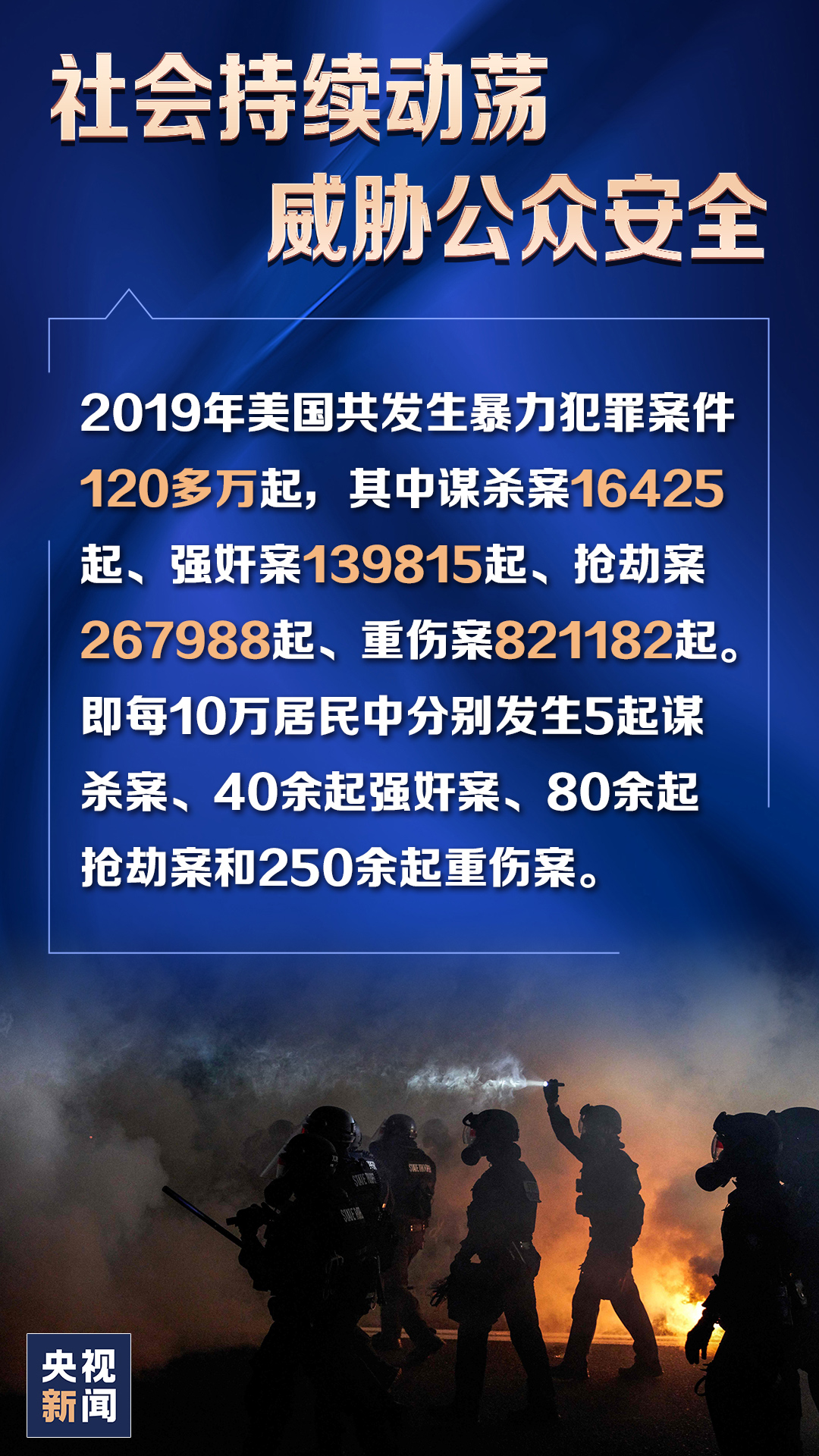 “人权灯塔”灯下黑！6张图带你速览《2020年美国侵犯人权报告》