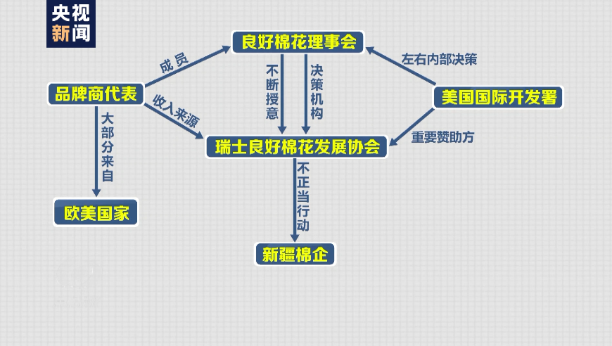 白棉花为何上了“黑名单”?