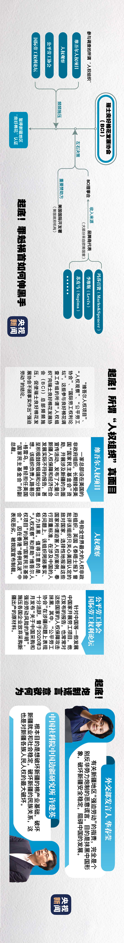 白棉花为何会上“黑名单”?新疆“白棉花事件”幕后黑手大起底!