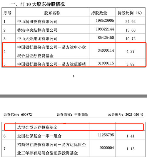 张坤不爱白酒了吗？“顶流”基金经理调仓释放了什么信号