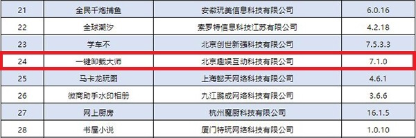 因未完成整改 一键卸载大师APP被工信部下架