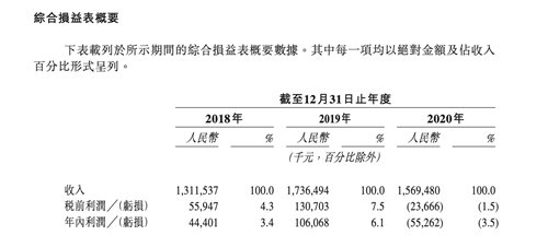 绿茶餐厅拟赴港上市,门店加速扩张被疑走一招险棋