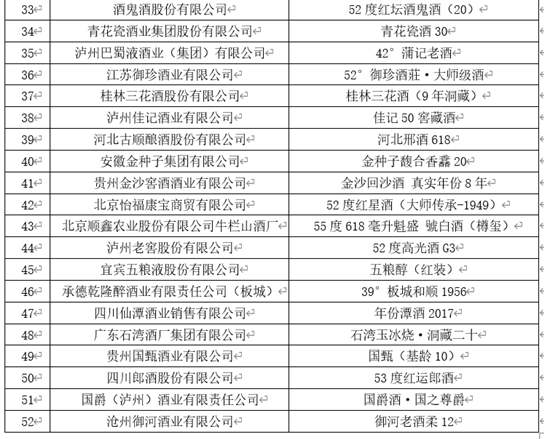 酒博速递 |“青酌奖”、最美酒瓶设计奖、第五届全国品酒师大赛获奖名单来喽!