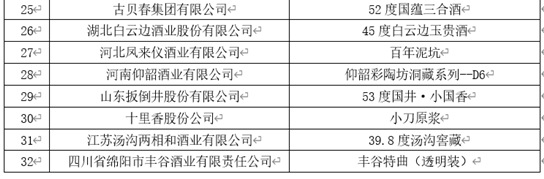 酒博速递 |“青酌奖”、最美酒瓶设计奖、第五届全国品酒师大赛获奖名单来喽!