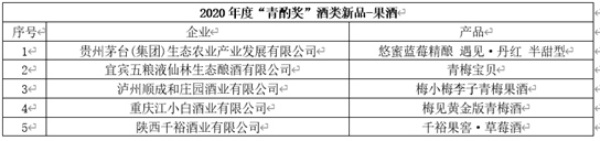 酒博速递 |“青酌奖”、最美酒瓶设计奖、第五届全国品酒师大赛获奖名单来喽!