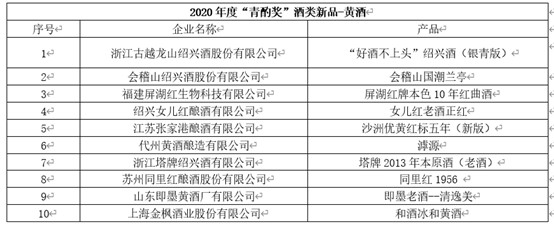 酒博速递 |“青酌奖”、最美酒瓶设计奖、第五届全国品酒师大赛获奖名单来喽!
