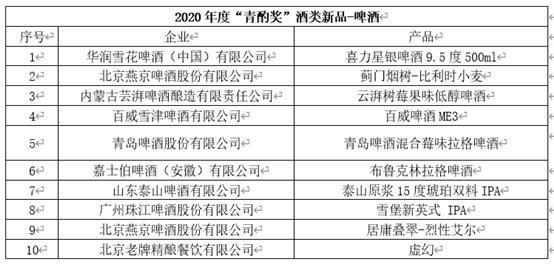 酒博速递 |“青酌奖”、最美酒瓶设计奖、第五届全国品酒师大赛获奖名单来喽!