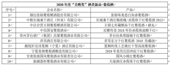 酒博速递 |“青酌奖”、最美酒瓶设计奖、第五届全国品酒师大赛获奖名单来喽!