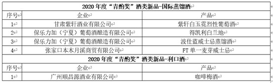 酒博速递 |“青酌奖”、最美酒瓶设计奖、第五届全国品酒师大赛获奖名单来喽!