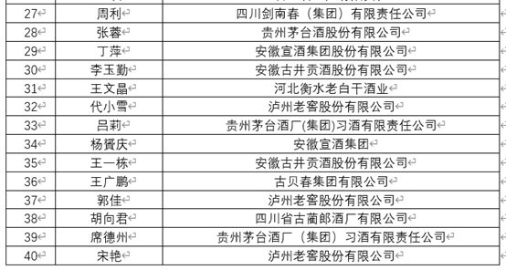 酒博速递 |“青酌奖”、最美酒瓶设计奖、第五届全国品酒师大赛获奖名单来喽!