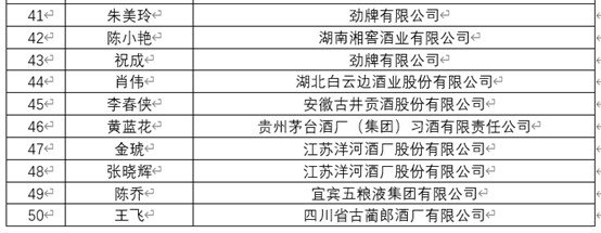 酒博速递 |“青酌奖”、最美酒瓶设计奖、第五届全国品酒师大赛获奖名单来喽!