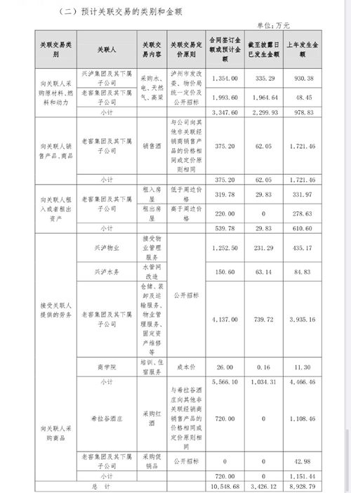 泸州老窖收购三人炫酒业5%股权，预计本年度关联交易金额超亿元