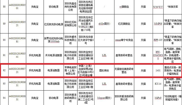 108款移动通信设备产品抽查不合格 苹果两款手机充电器在列