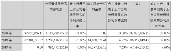 南极电商去年净利降1.5% 经营现金流净额降24%