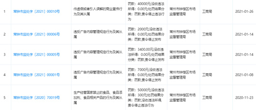 江苏开古茶叶食品公司樱花牌决明子山楂茶不合格,1年内累计被处罚九次