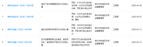 江苏开古茶叶食品公司樱花牌决明子山楂茶不合格,1年内累计被处罚九次