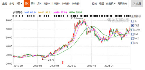 安琪酵母旗下2款固体饮料不合格,“宅经济”红利还能吃多久?