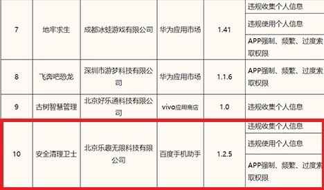 因APP过度索取权限 安全清理卫士app遭工信部通报