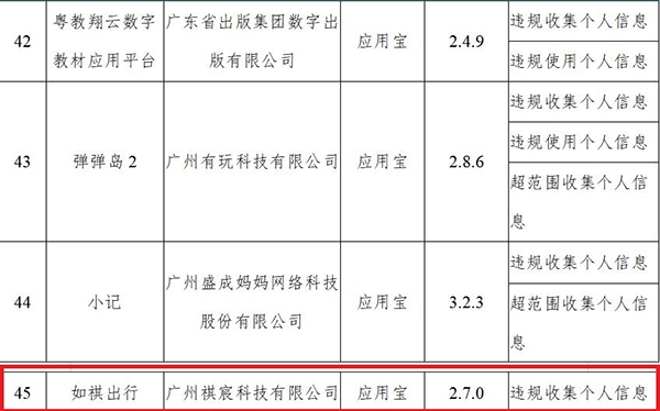 因违规收集个人信息 如祺出行app遭工信部通报
