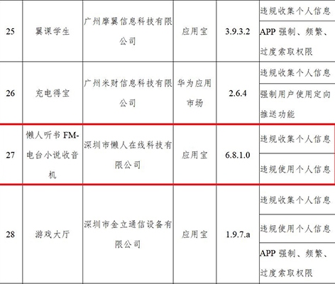 因违规收集、使用个人信息 懒人听书app遭工信部通报