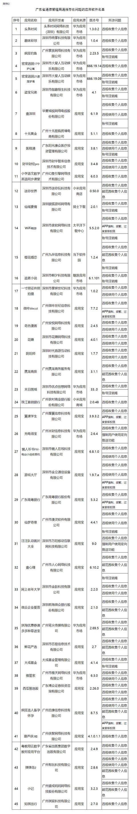 工信部通报138款侵害用户权益行为APP 阴阳师、剑侠世界2在列