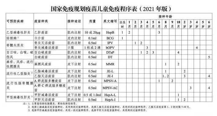 今天是全国儿童预防接种宣传日 儿童疫苗接种攻略来了