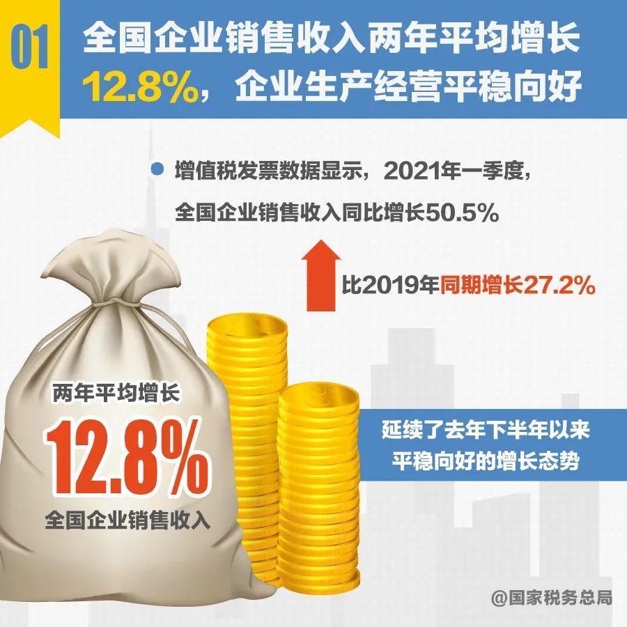 十组税收数据帮你读准读好一季度经济形势
