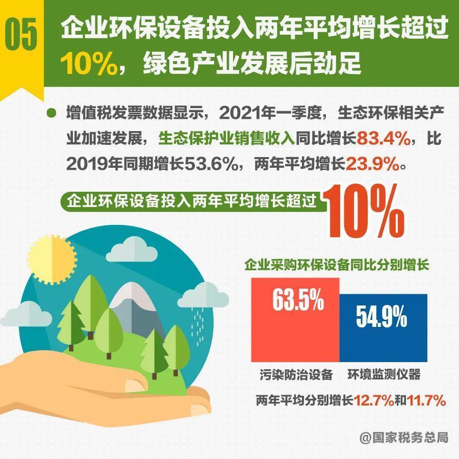 十组税收数据帮你读准读好一季度经济形势