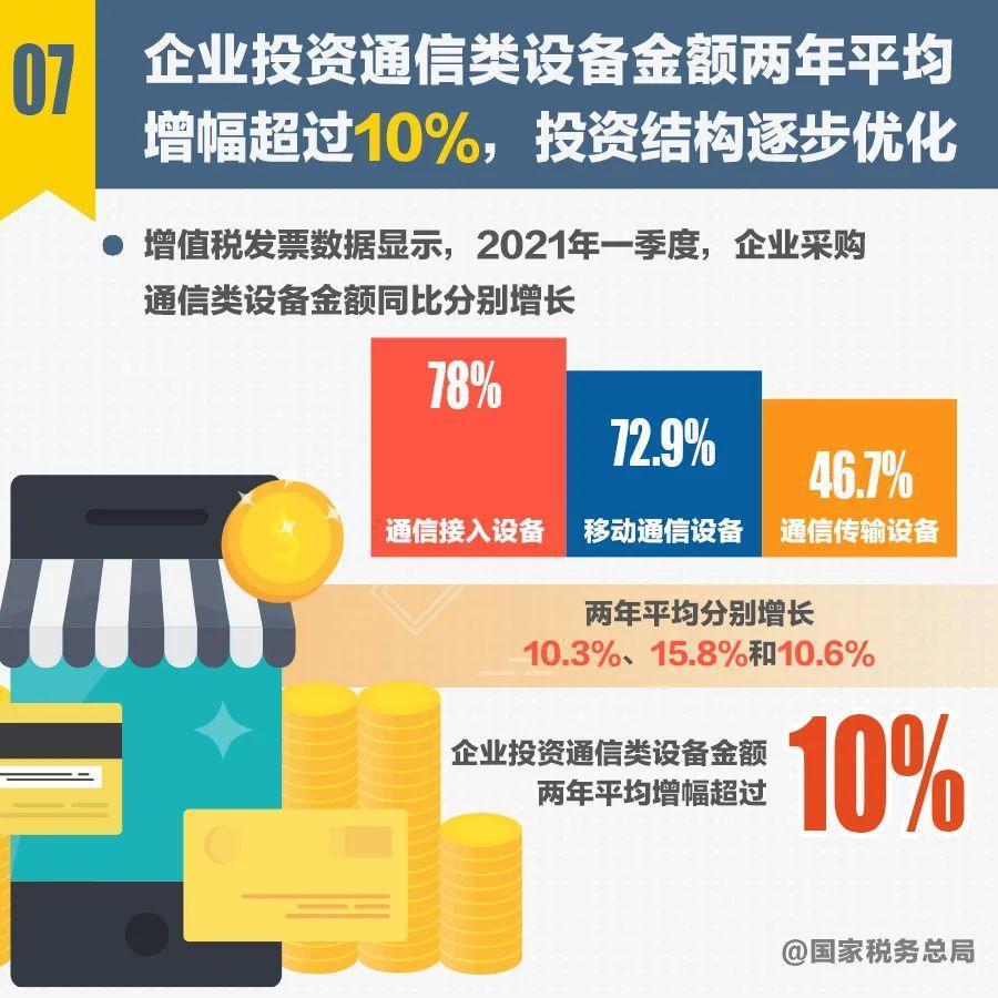 十组税收数据帮你读准读好一季度经济形势