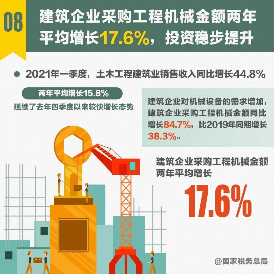 十组税收数据帮你读准读好一季度经济形势