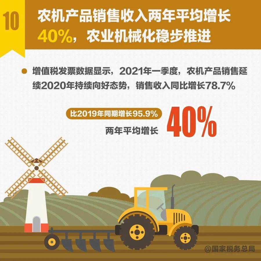 十组税收数据帮你读准读好一季度经济形势