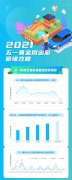 高德地图预测：或将迎来史上最堵的五一假期