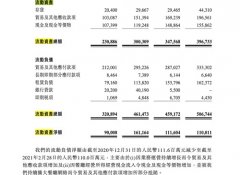 绿茶集团招股书中文版“闹乌龙”，回应称系“翻译错误”