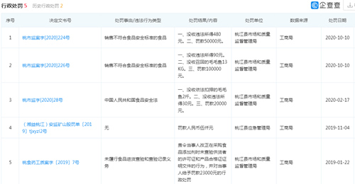 湖南鱼山鱼海食品公司毛毛鱼镉超标 公司曾7次被处罚累积罚款22.3万元