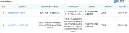 湖南鱼山鱼海食品公司毛毛鱼镉超标 公司曾7次被处罚累积罚款22.3万元
