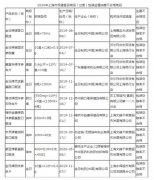 金日制药4批次保健品过度包装 还涉广东康富来药业、无锡瑞年实业等