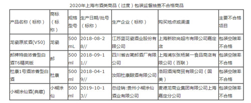 郎酒特曲、杜康1号酒、小糊涂仙酒包装空隙率不合格