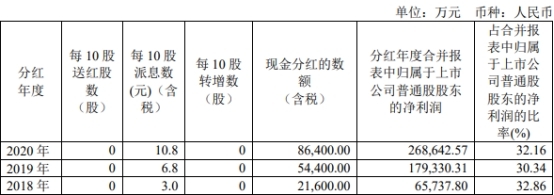 传音控股首季净利8亿 去年ROE手机产品毛利率均降