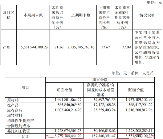 传音控股首季净利8亿 去年ROE手机产品毛利率均降