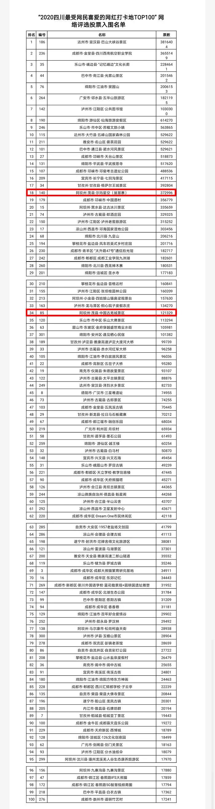 五一旅游推荐：四川茂县最受欢迎的网红打卡地