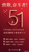 全国2891个集体和个人获五一劳动表彰