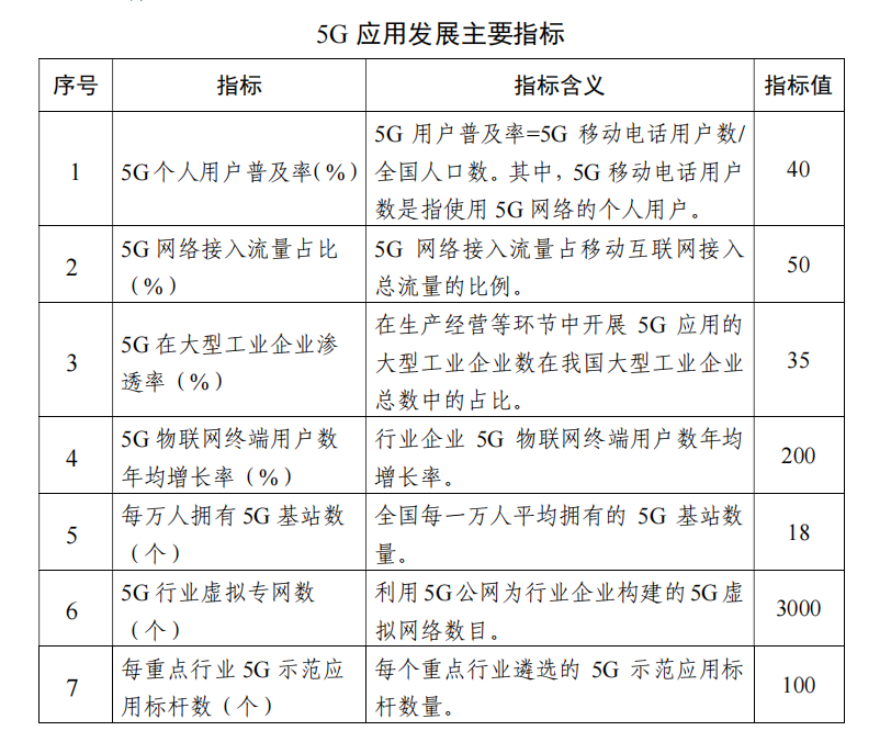 工信部：到2023年5G个人用户数将超5.6亿